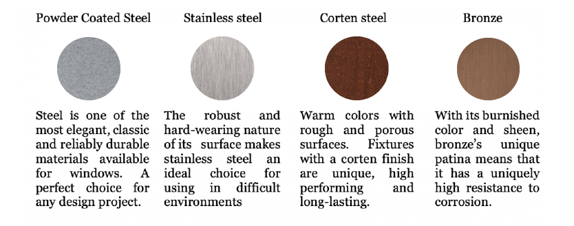 Materials for Doors and Windows