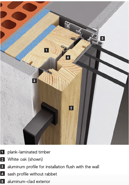 Ultra Slim Sliding Door System Details 