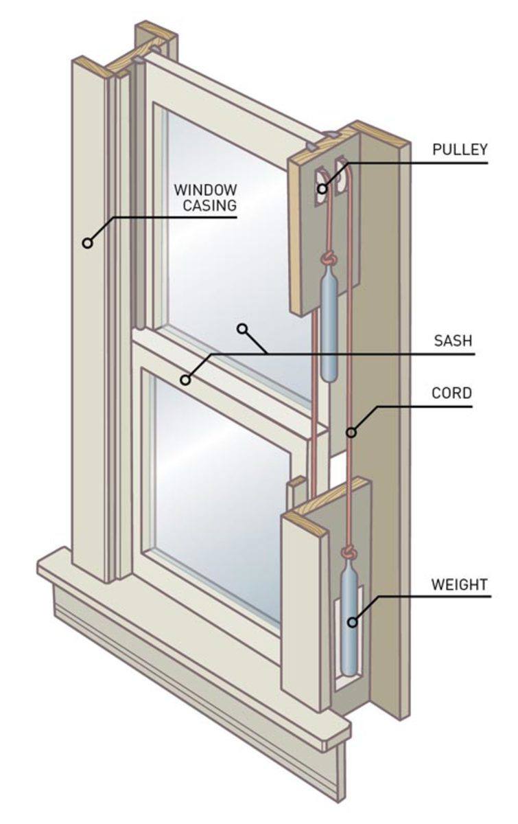 Double-Hung Windows For Landmark Townhouses - Open Architectural ...